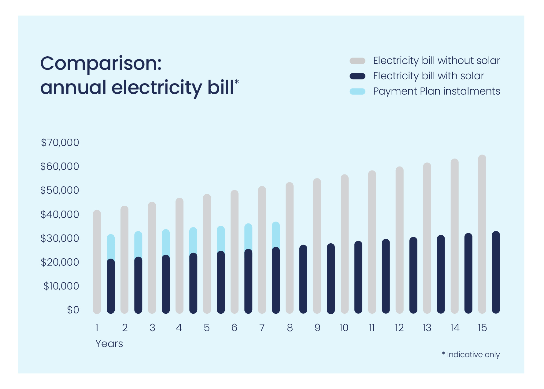 federal budget essentials for solar businesses