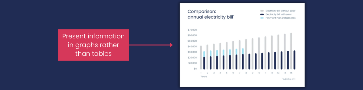 Graph Proposal Sample Solar Proposal | Smart Ease
